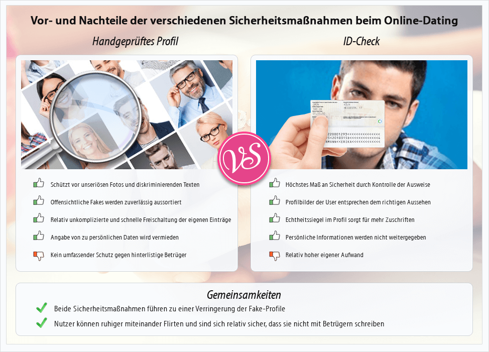 Die wichtigsten Vor- und Nachteile der besten Sicherheitsmaßnahmen von Online-Dating Portalen